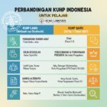 Analisis Lengkap KUHP Baru dan KUHP Lama: Perbandingan, Esensi, dan Dampaknya bagi Sistem Hukum Indonesia